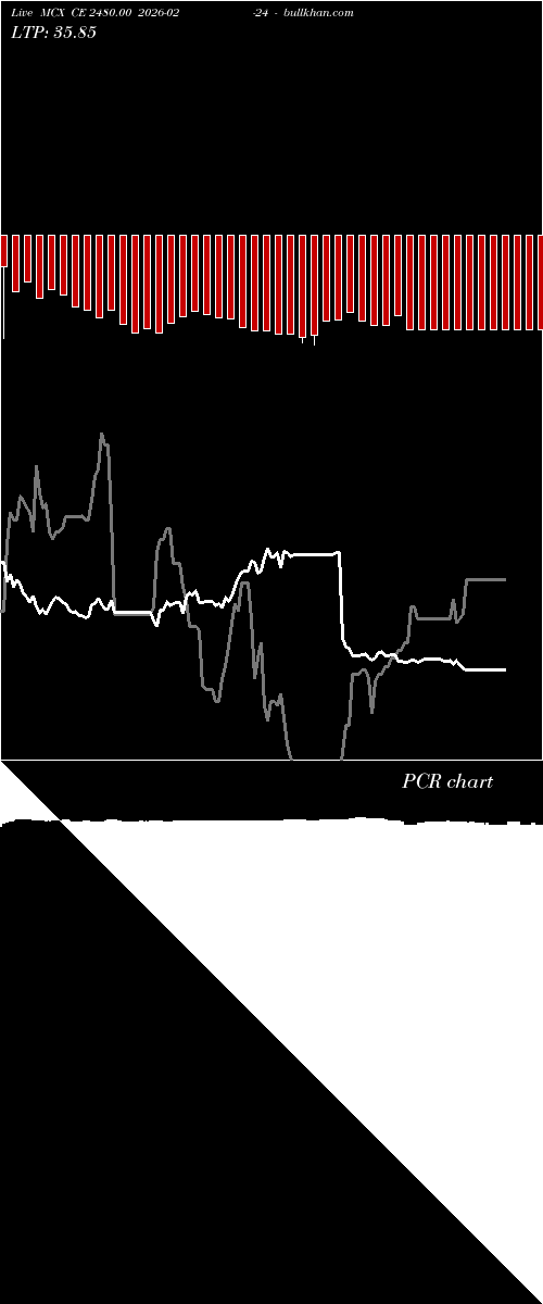  option chart MCX CE 2480.00 2026-02-24 