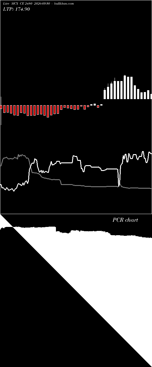  option chart MCX CE 2480 2026-03-30 