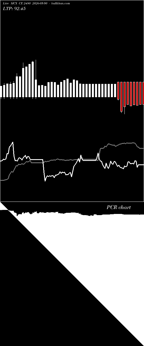  option chart MCX CE 2480 2026-03-30 
