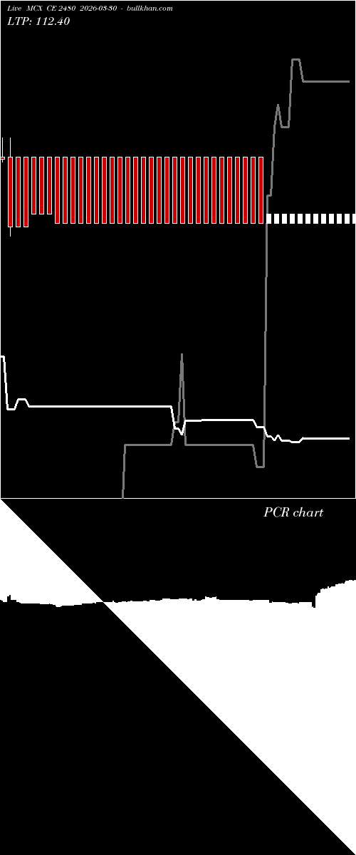  option chart MCX CE 2480 2026-03-30 