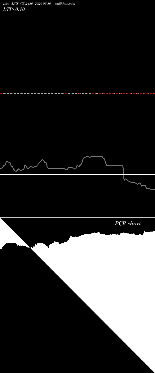  option chart MCX CE 2480 2026-03-30 