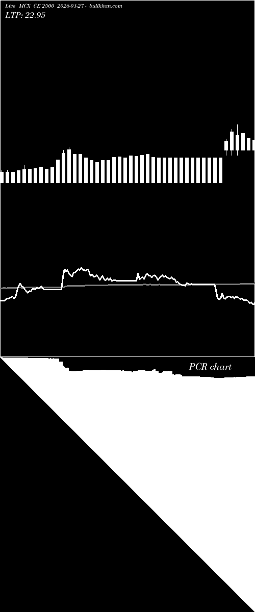  option chart MCX CE 2500 2026-01-27 