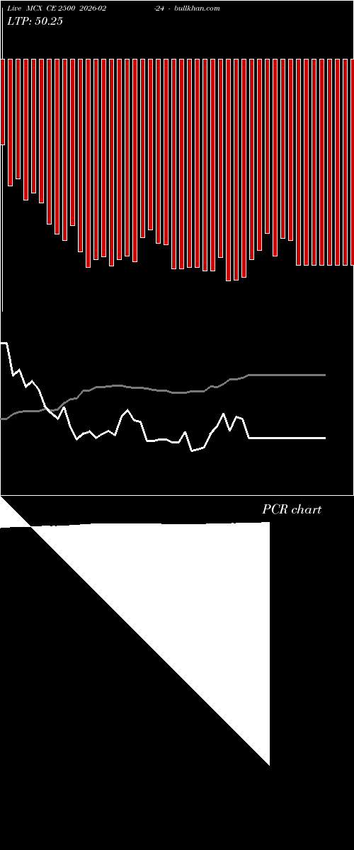  option chart MCX CE 2500 2026-02-24 