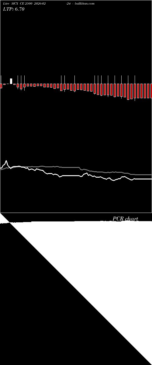  option chart MCX CE 2500 2026-02-24 