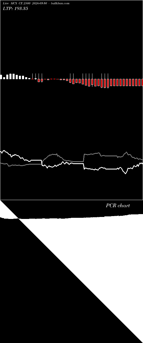 option chart MCX CE 2500 2026-03-30 