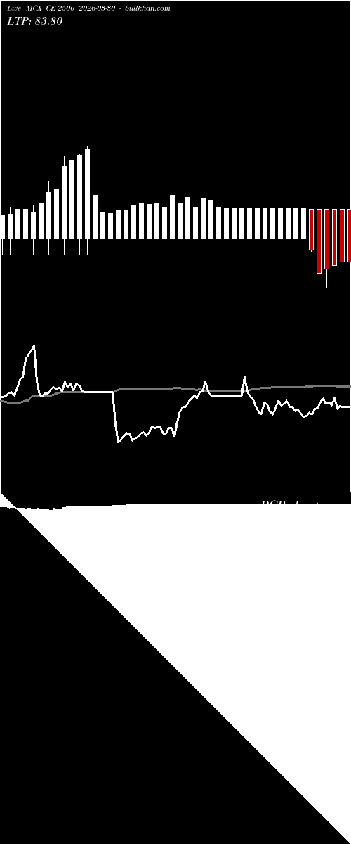  option chart MCX CE 2500 2026-03-30 