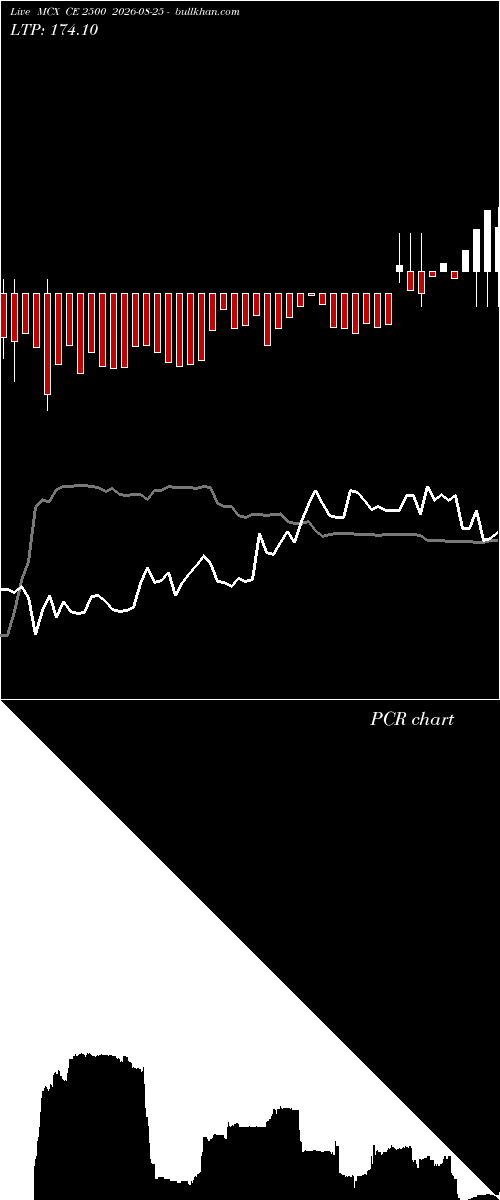  option chart MCX CE 2500 2026-08-25 