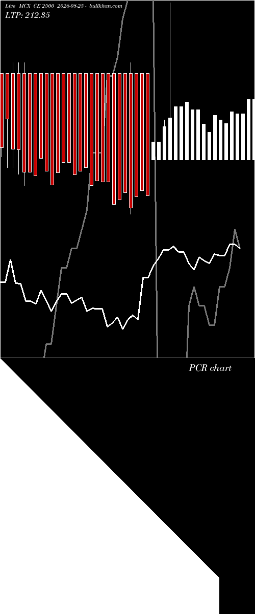  option chart MCX CE 2500 2026-08-25 