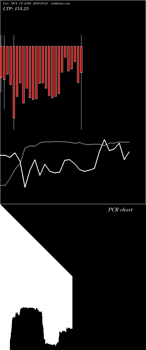  option chart MCX CE 2500 2026-08-25 