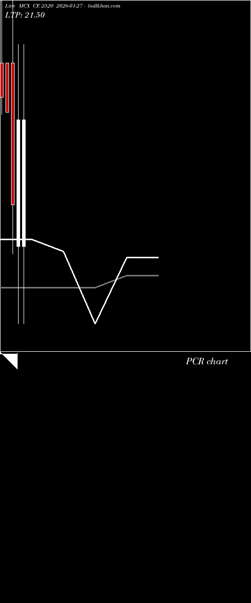  option chart MCX CE 2520 2026-01-27 