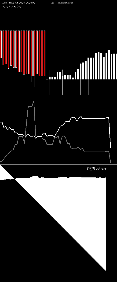  option chart MCX CE 2520 2026-02-24 