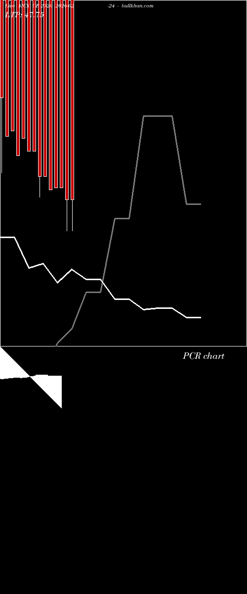  option chart MCX CE 2520 2026-02-24 