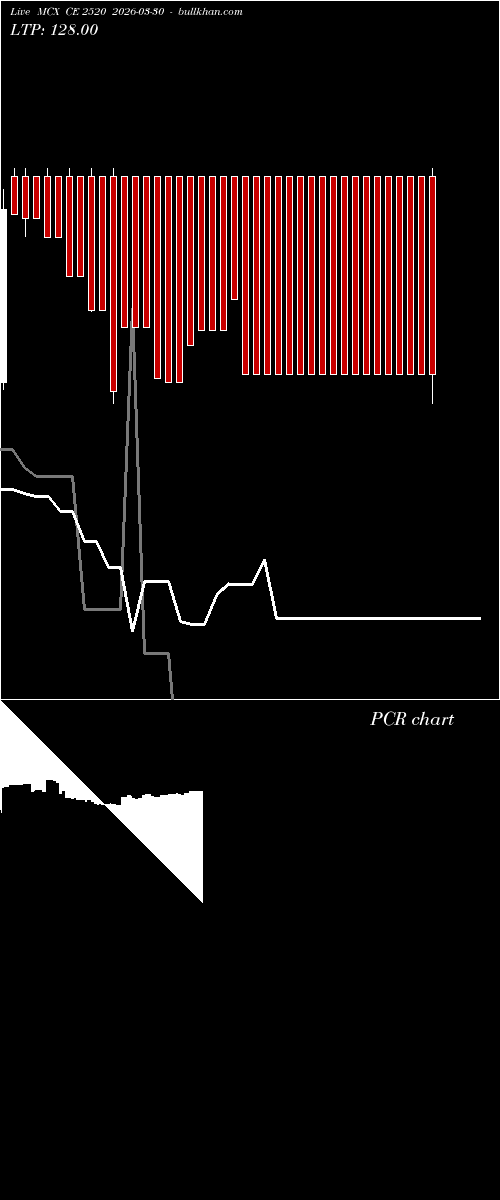  option chart MCX CE 2520 2026-03-30 