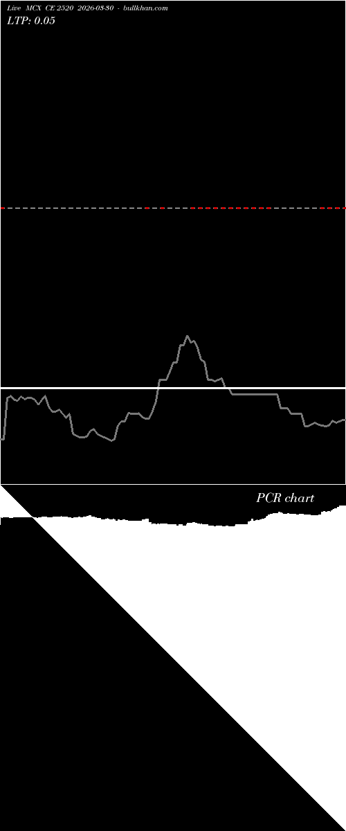  option chart MCX CE 2520 2026-03-30 