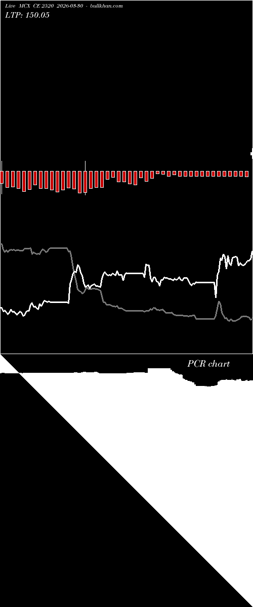  option chart MCX CE 2520 2026-03-30 