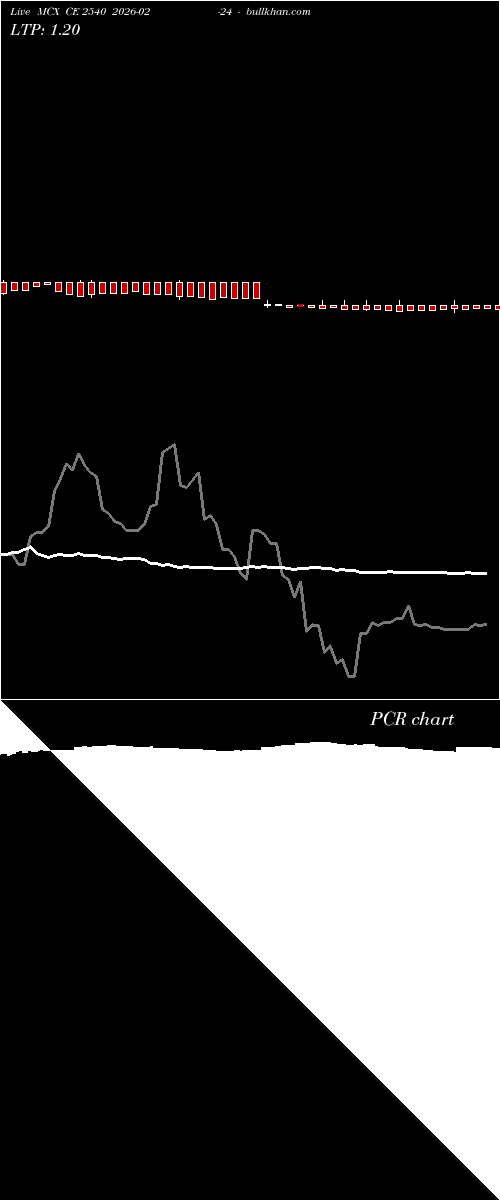  option chart MCX CE 2540 2026-02-24 