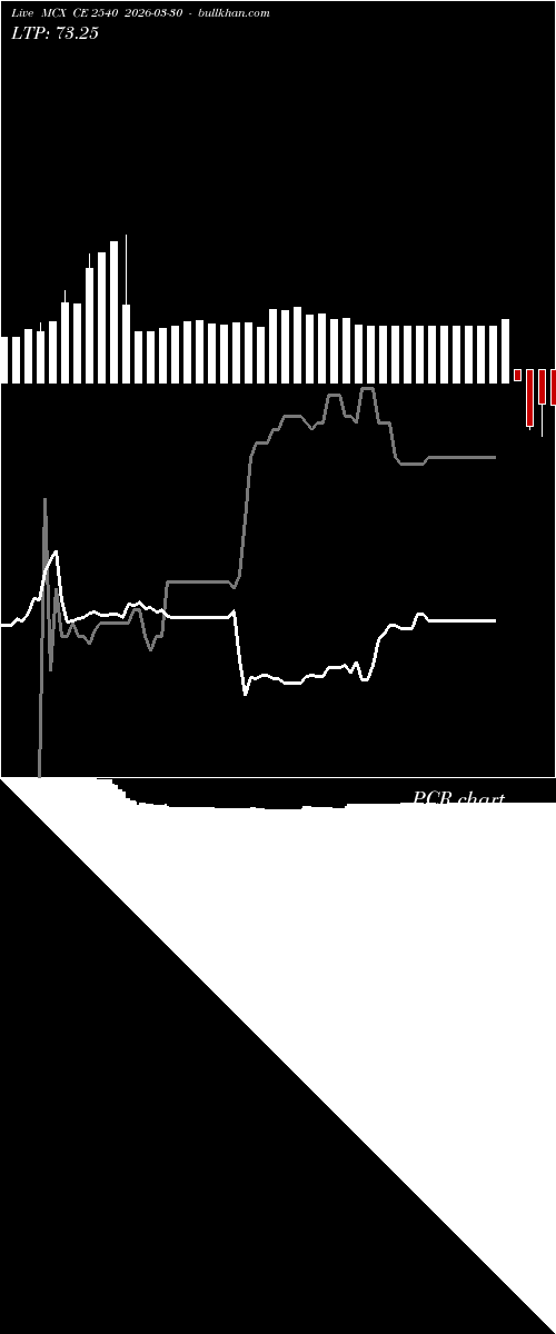  option chart MCX CE 2540 2026-03-30 
