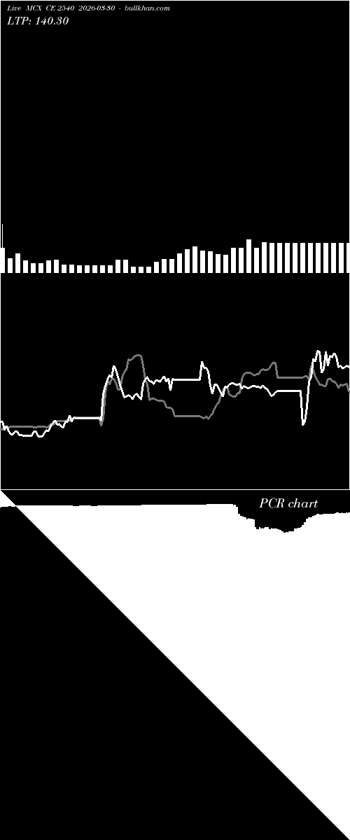  option chart MCX CE 2540 2026-03-30 