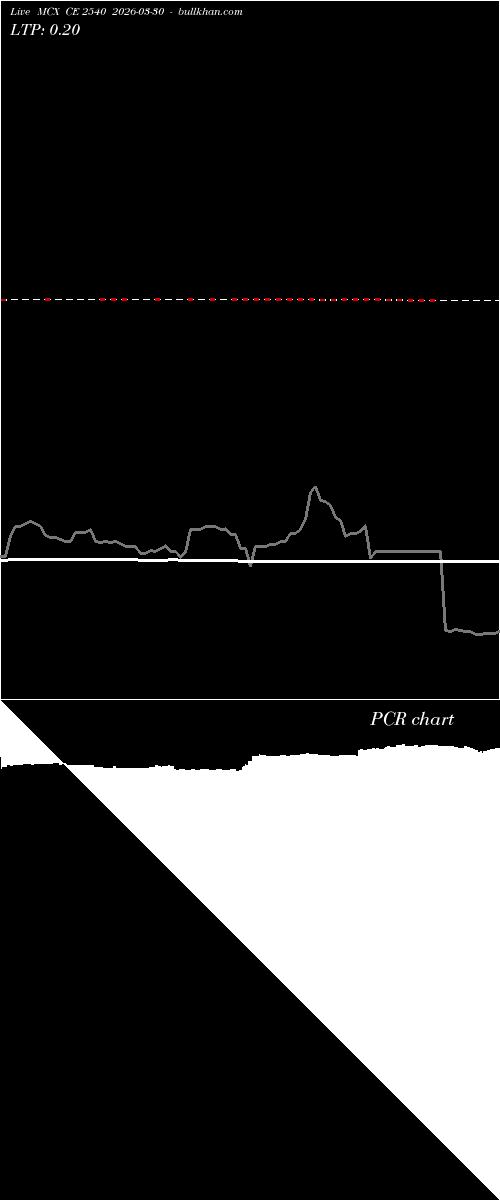  option chart MCX CE 2540 2026-03-30 