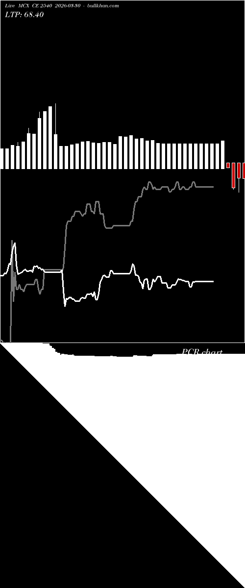  option chart MCX CE 2540 2026-03-30 