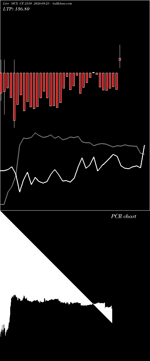  option chart MCX CE 2550 2026-08-25 