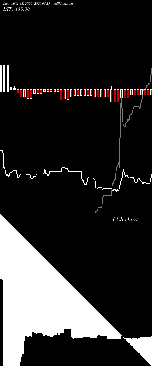 option chart MCX CE 2550 2026-08-25 