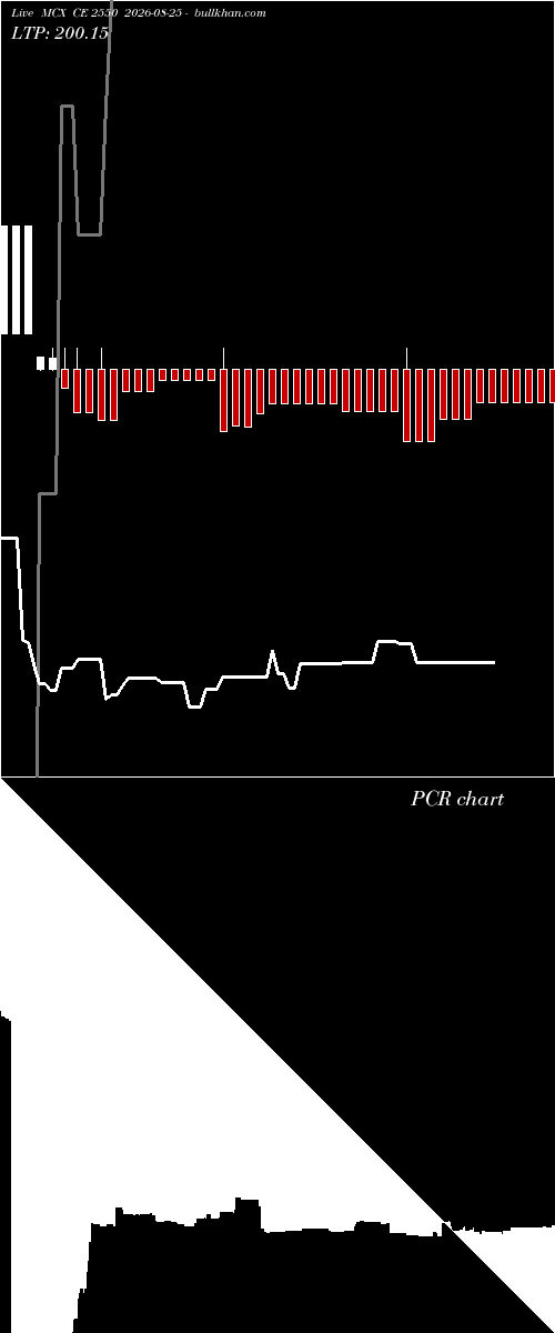  option chart MCX CE 2550 2026-08-25 