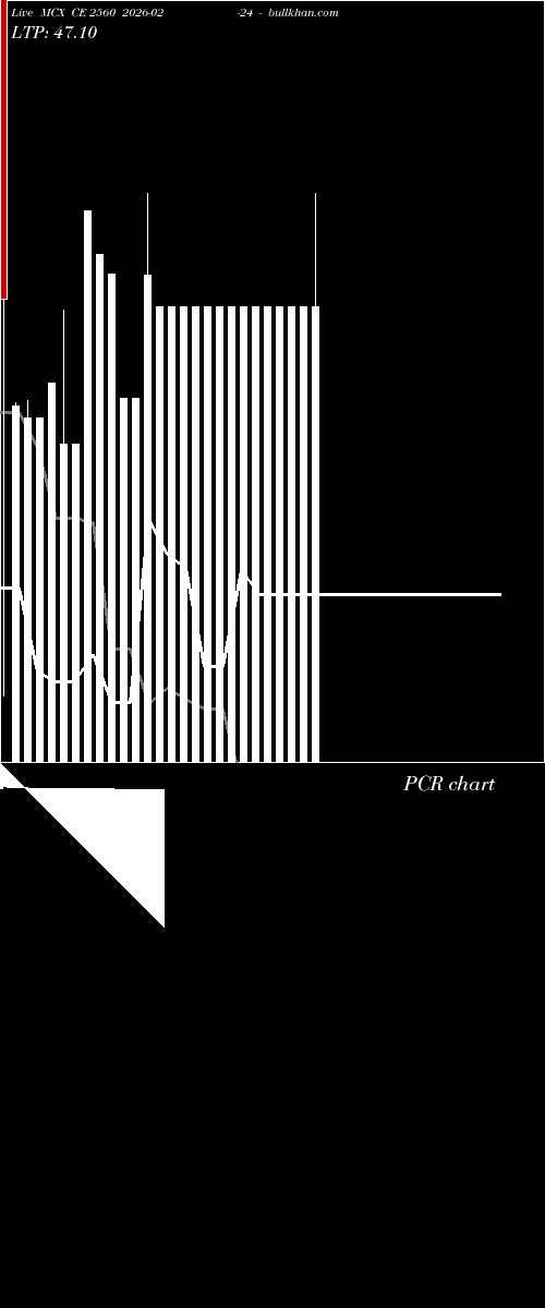  option chart MCX CE 2560 2026-02-24 