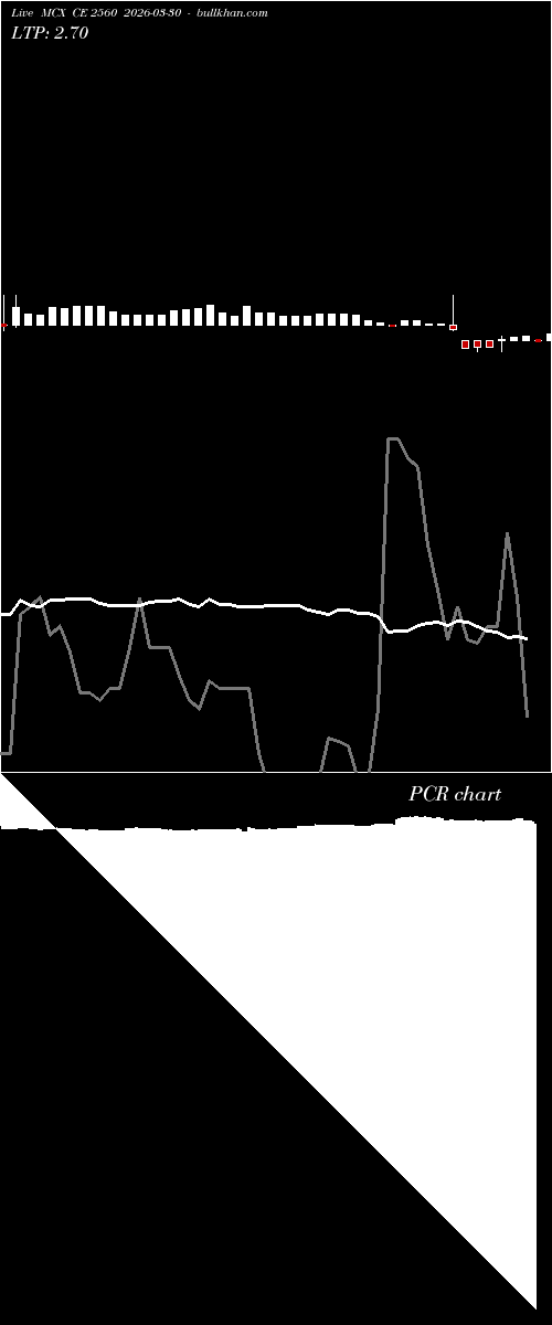  option chart MCX CE 2560 2026-03-30 