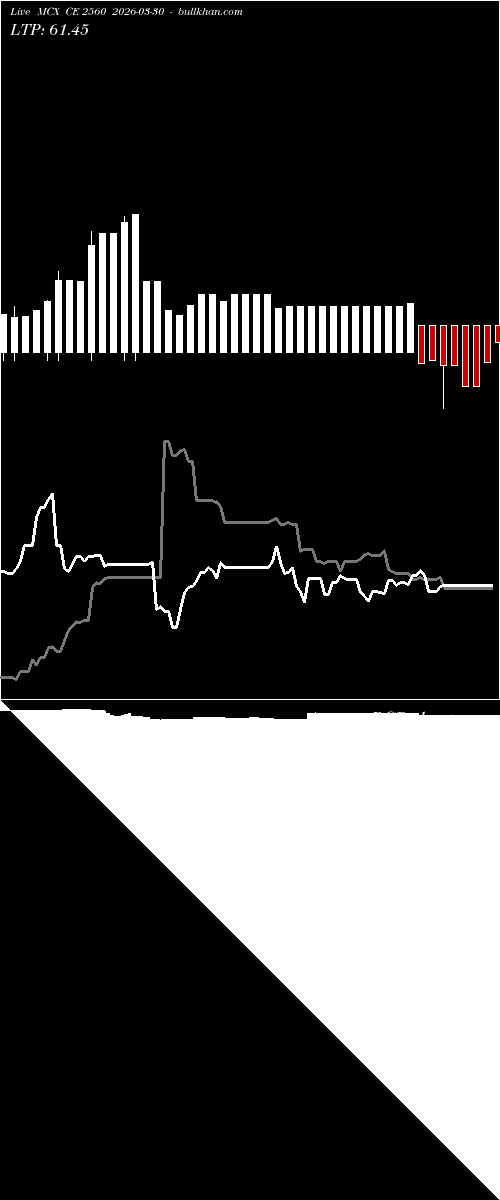  option chart MCX CE 2560 2026-03-30 