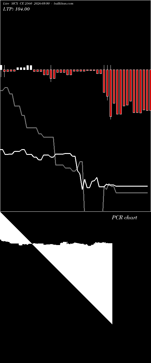  option chart MCX CE 2560 2026-03-30 