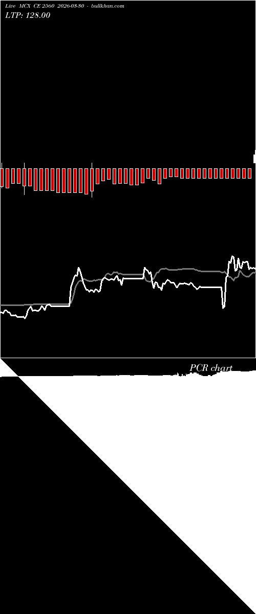  option chart MCX CE 2560 2026-03-30 