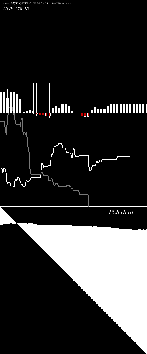  option chart MCX CE 2560 2026-04-28 