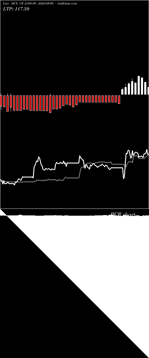 option chart MCX CE 2580.00 2026-03-30 