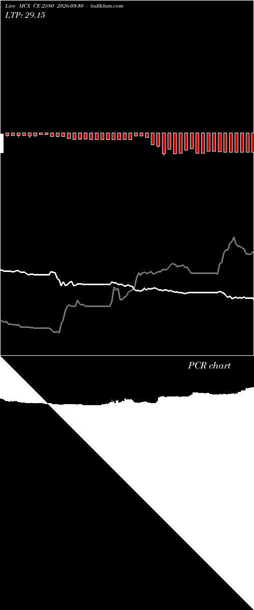  option chart MCX CE 2580 2026-03-30 