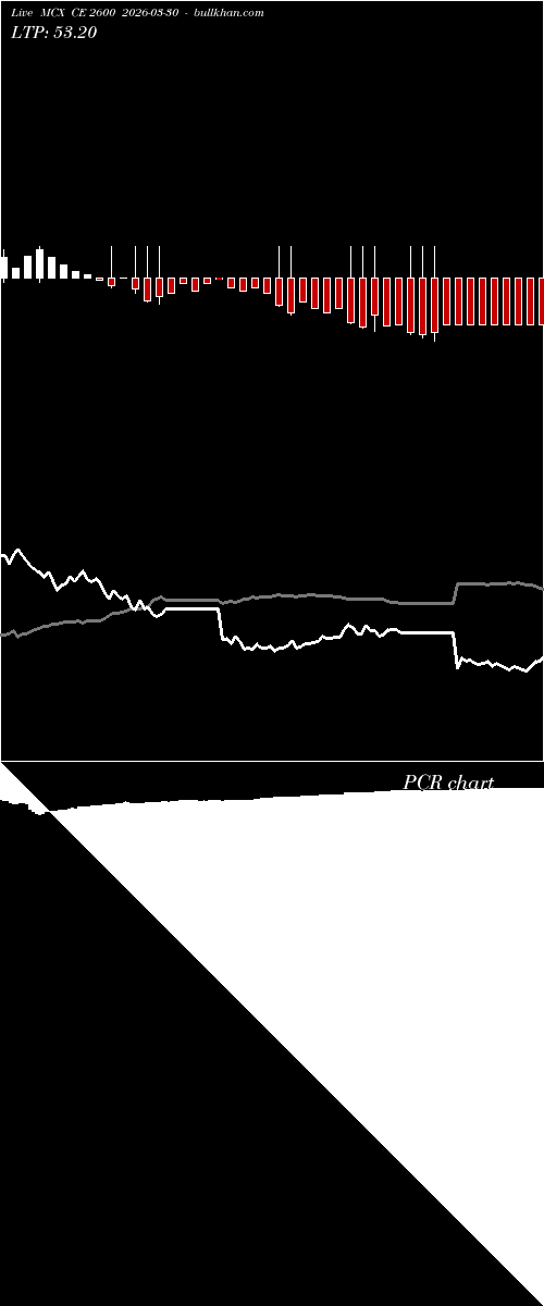  option chart MCX CE 2600 2026-03-30 