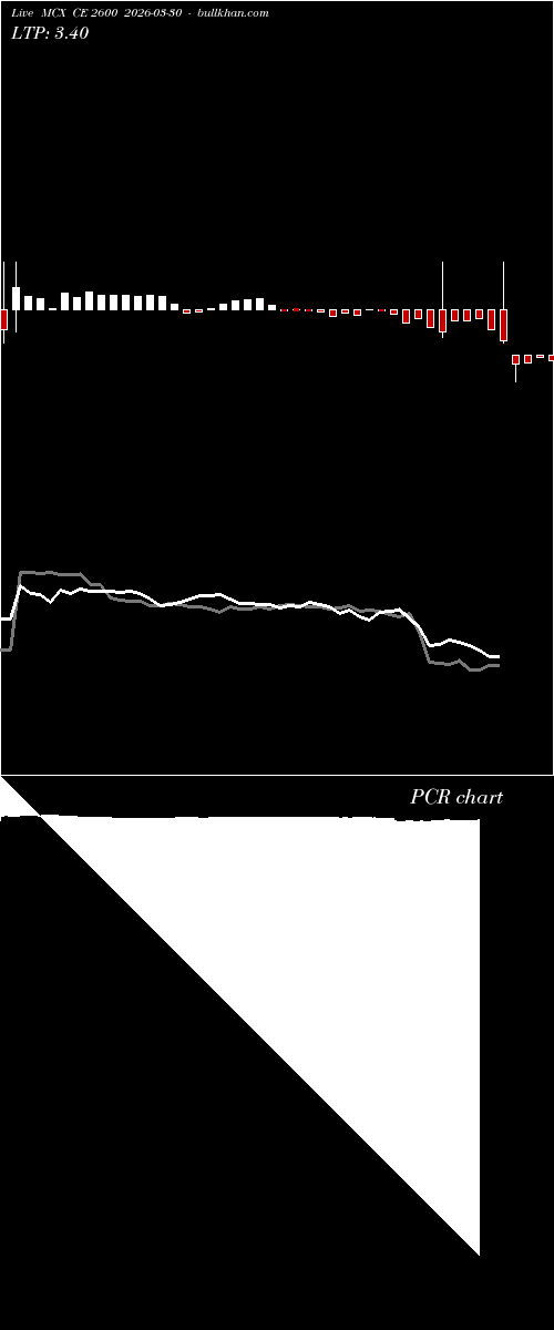  option chart MCX CE 2600 2026-03-30 