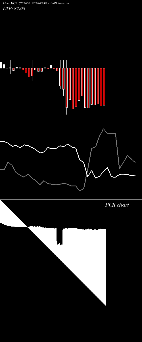  option chart MCX CE 2600 2026-03-30 