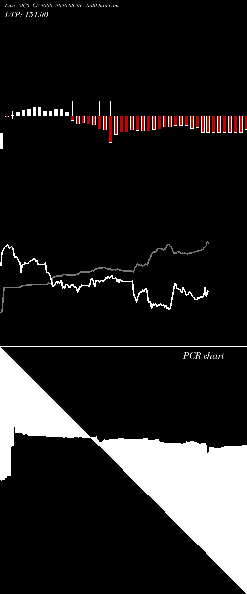  option chart MCX CE 2600 2026-08-25 
