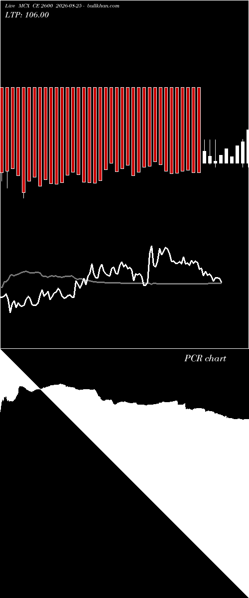  option chart MCX CE 2600 2026-08-25 