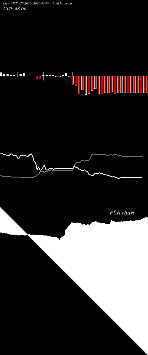  option chart MCX CE 2620 2026-03-30 