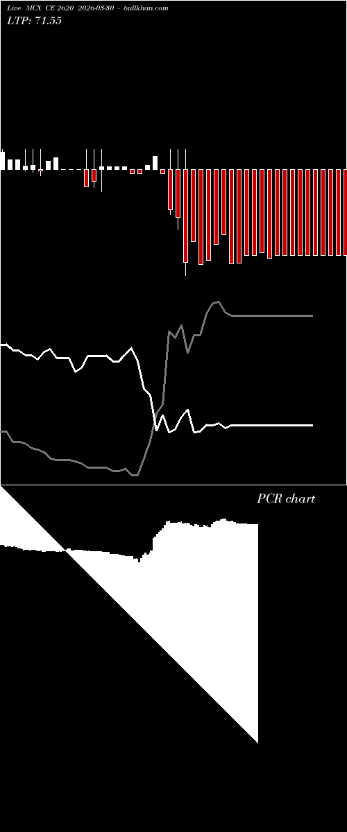  option chart MCX CE 2620 2026-03-30 