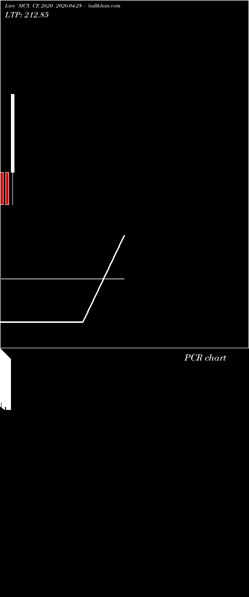  option chart MCX CE 2620 2026-04-28 