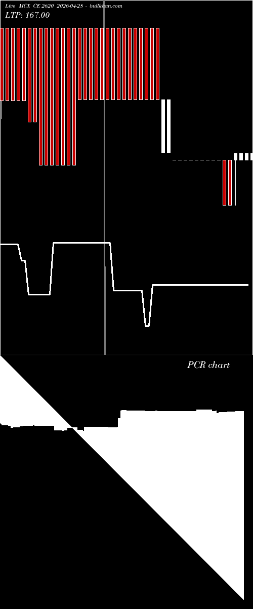  option chart MCX CE 2620 2026-04-28 