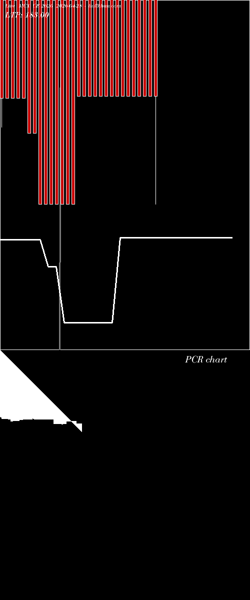 option chart MCX CE 2620 2026-04-28 