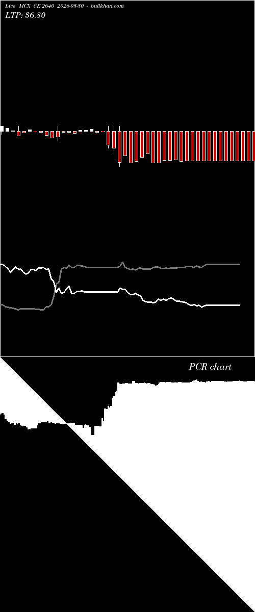  option chart MCX CE 2640 2026-03-30 