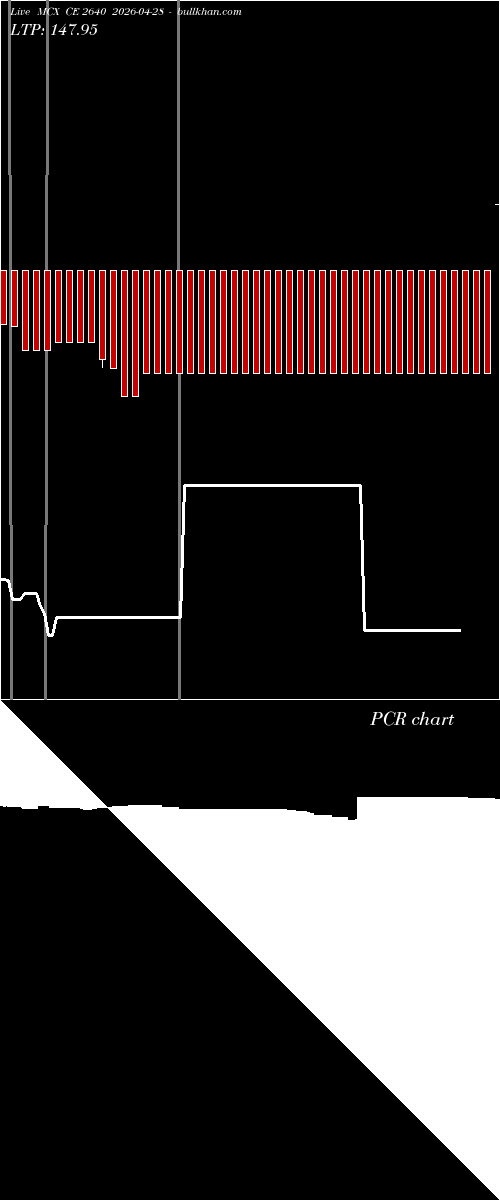  option chart MCX CE 2640 2026-04-28 