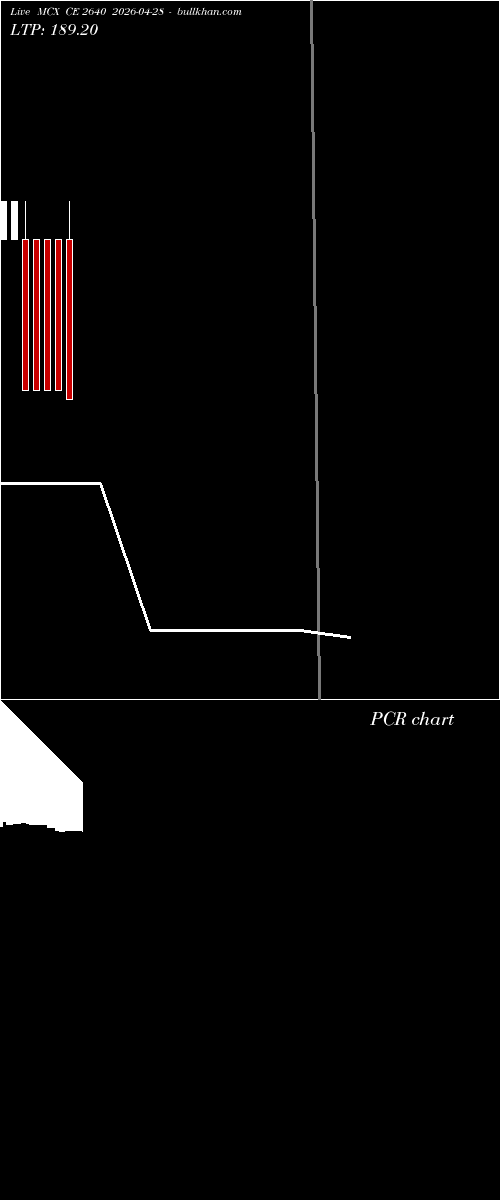  option chart MCX CE 2640 2026-04-28 