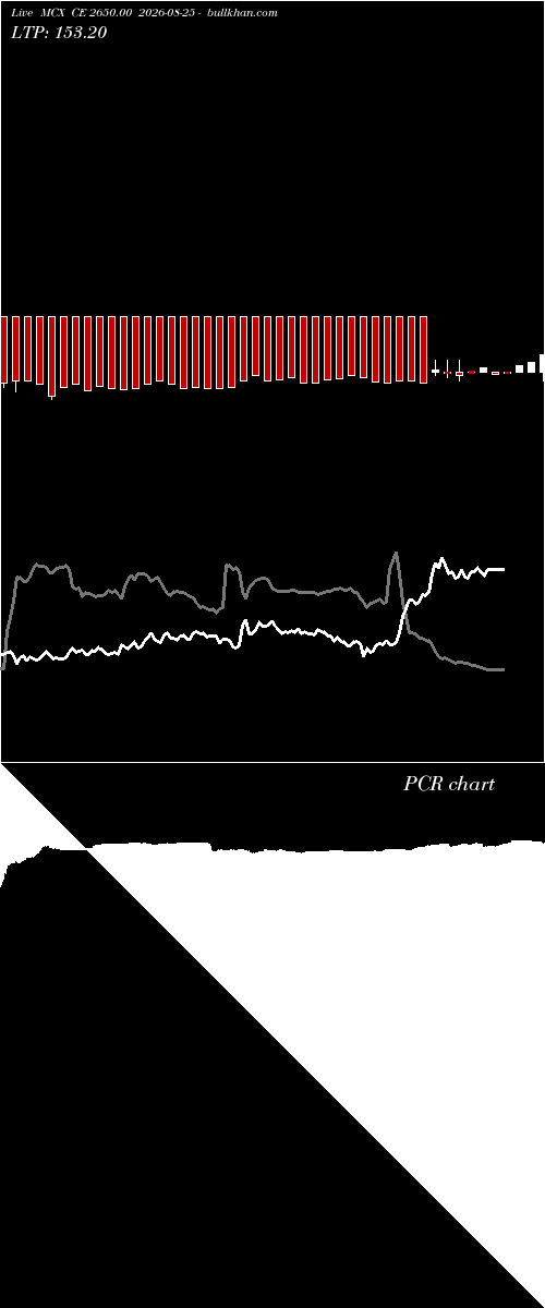 option chart MCX CE 2650.00 2026-08-25 