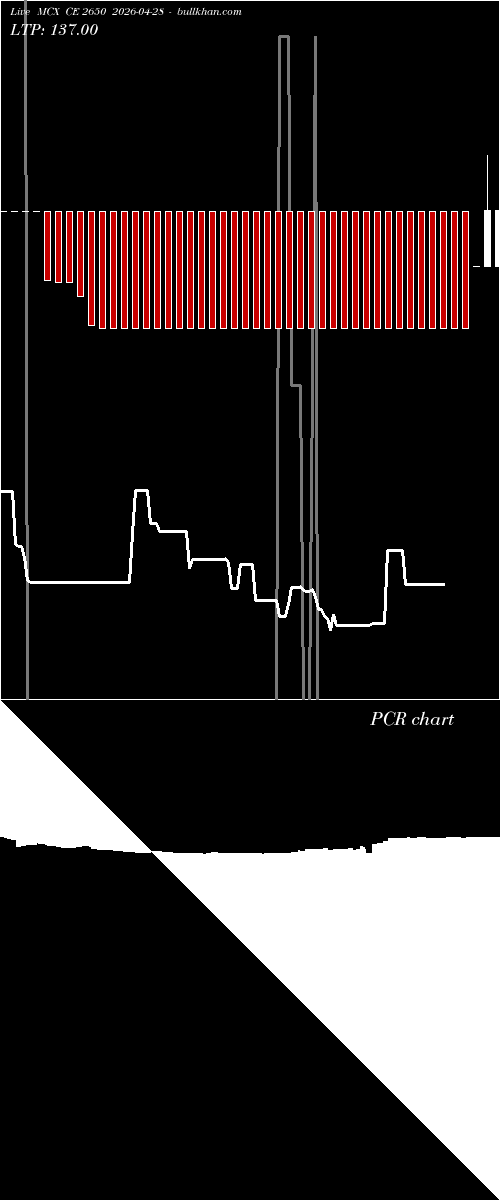  option chart MCX CE 2650 2026-04-28 